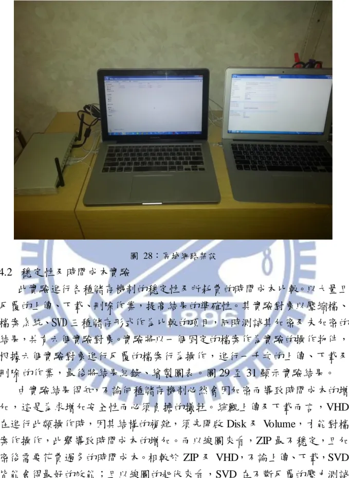 圖  28：區域網路架設  4.2  穩定性及時間成本實驗 此實驗進行各種儲存機制的穩定性及所耗費的時間成本比較。以大量且 反覆的上傳、下載、刪除作業，提高結果的準確性。其實驗對象以壓縮檔、 檔案系統、SVD 三種儲存形式作為比較的項目，同時測試其加密及未加密的 結果，共有六個實驗對象。實驗將以一個固定的檔案作為實驗的操作物件， 根據六個實驗對象進行反覆的檔案行為操作，進行一千次的上傳、下載及 刪除的作業，最後將結果紀錄、繪製圖表。圖 29 至 31 顯示實驗結果。  由實驗結果得知，不論何種儲存機制必然會