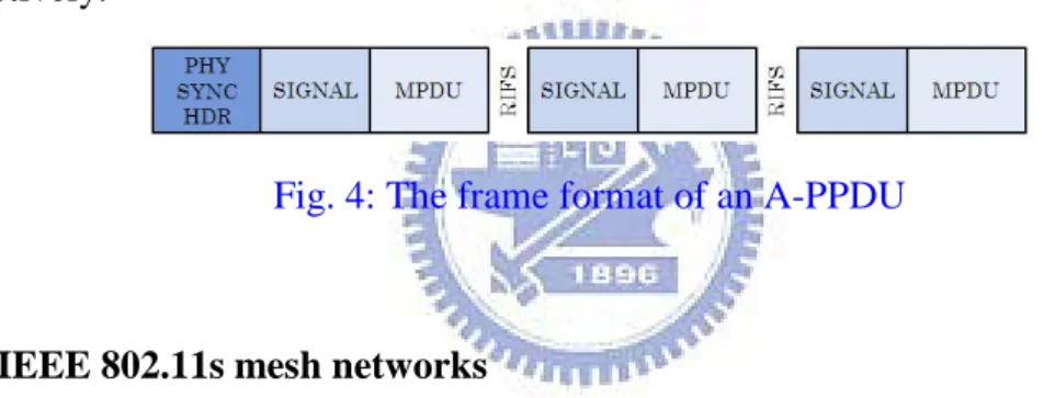 Figure  4  shows  the  format of  an  A-PPDU.  A-PPDU  aggregation  should be  implemented in the PHY layer