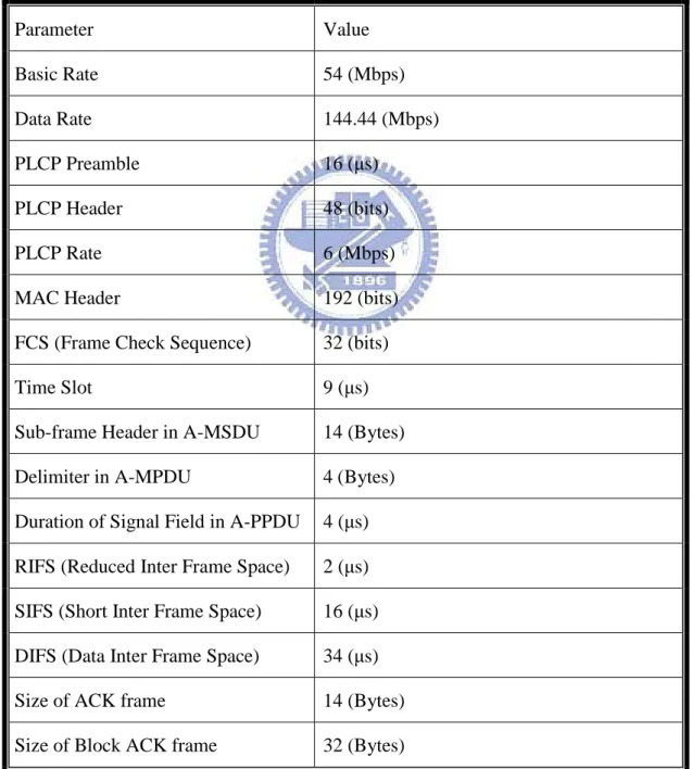 Table 3: Simulation parameters 