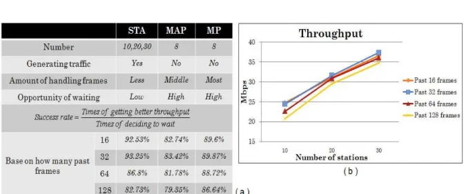 Fig. 9: Accurate rate of predicting frame arrival rate 