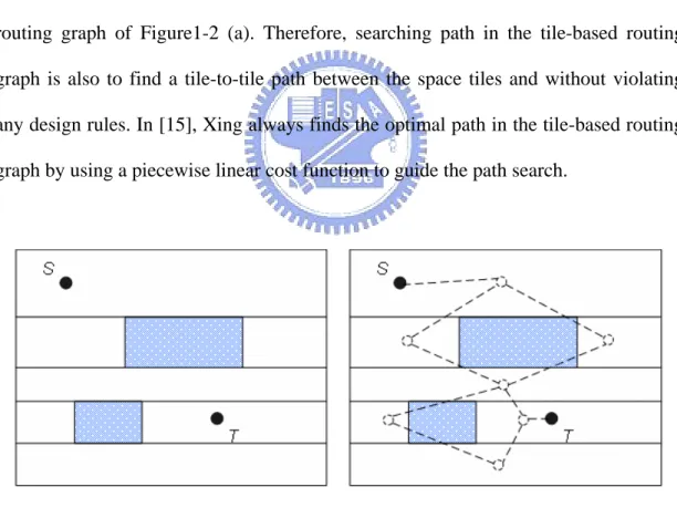 Figure 1-2. (a) A tile plane with maximum horizontal strip;   