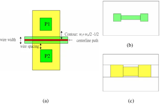 Figure 2-1. A contour example. (a) The contour size; (b) metal layer; (c) the related  contour plane of (b)