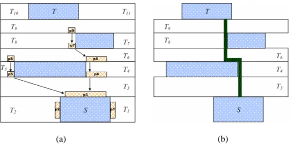 Figure 2-2. (a) The tile propagation example; (b) path construction. 