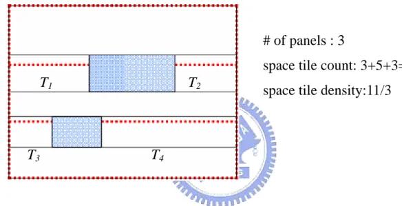 Figure 3-2. An example illustrates the space tile density. 