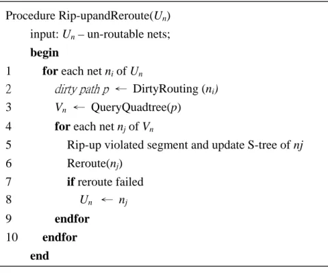 Figure 3-4. The rip-up and reroute algorithm. 