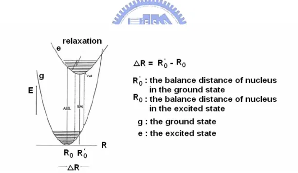 Figure 1-26. Configuration coordiance diagrams of the phosphor. 