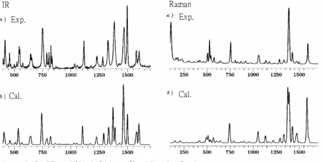 圖 1-3：Ruani等人發表Alq 3 分子的紅外線振動光譜及拉曼光譜理論計算和實 驗有相當一致的結果 