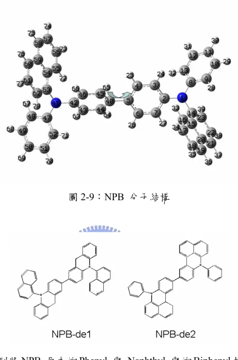 圖 2-9：NPB  分子結構 
