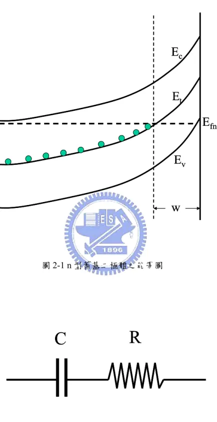 圖 2-1 n 型蕭基二極體之能帶圖  圖 2-2 高阻抗與高缺陷濃度材料等校電路模型 EtEcEv E fnwEtEcEvEfnwCRCR