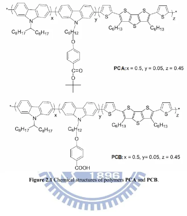Figure 2.1 Chemical structures of polymers PCA and PCB. 