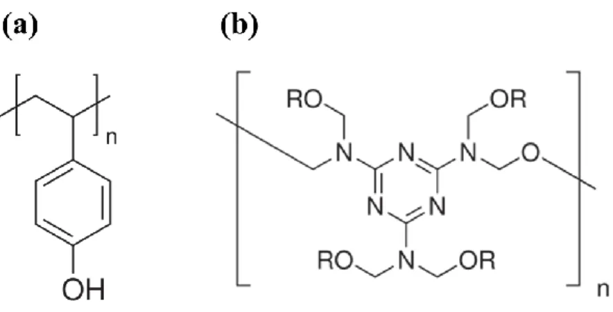 Fig. 1-4 Chemical structures of PVP and PMF. (a) PVP and (b) PMF. 