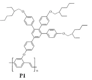 圖 A-5. Mikroyannidis 發表含巨大苯環基團之可溶性 PPV 衍生物  可溶性的PPV  型高分子，其聚合方法除了Wessling聚合外，還可利用 Gilch  等人 13 改良的去鹵化氫縮合聚合反應或Wittig反應 14 等，他們的反應溫 度均不高，而且可使得分子量提高，又因為溶解度好所以加工也更容易。  1-3