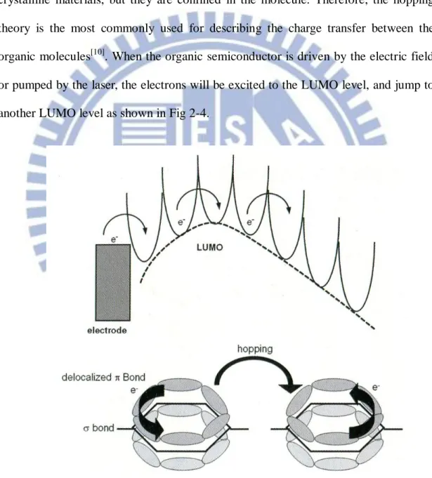 Fig. 2-4 Electron transfer in organic semiconductor [8] .