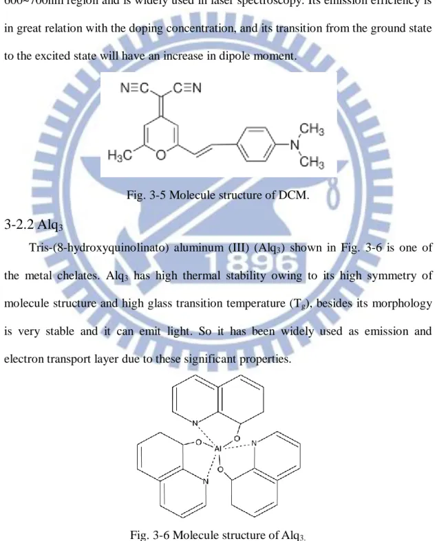 Fig. 3-5 Molecule structure of DCM. 
