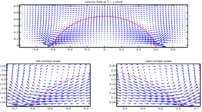 Figure 4: The velocity ﬁeld for the drop with surfactant near the left and right contact lines (η = 0.3, T = 1.5625).