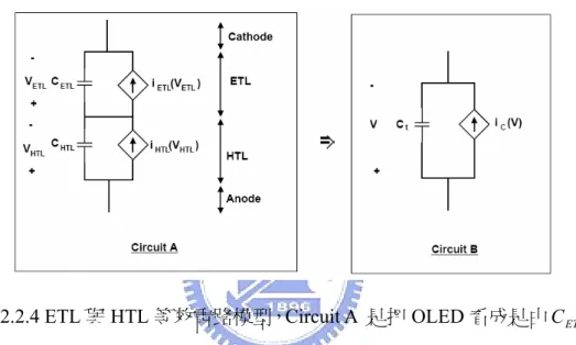 圖 2.2.4 ETL 與 HTL 等效電路模型，Circuit A  是把 OLED 看成是由