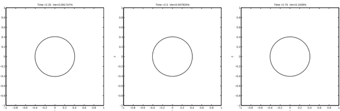 Figure 4.1: In the fluid velocity field, we observe the time evolution of a spheroid drop in a static liquid with Re = 25, Ca = 0.04 and ∆t = h/8.