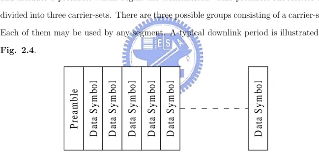 Figure 2.4: Basic structure of OFDMA downlink transmission.