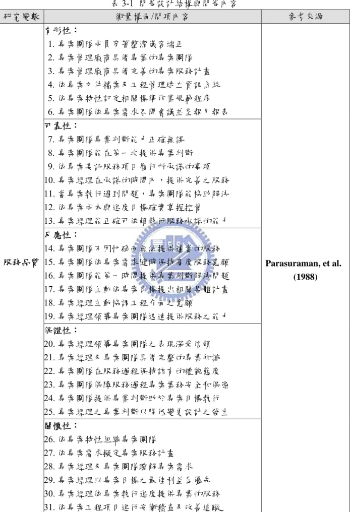 表 3-1  問卷設計結構與問卷內容  研究變數  衡量構面/問項內容  參考來源  有形性：  1. 專案團隊成員穿著整潔儀容端正  2. 專案管理廠商具備專業的專案團隊  3
