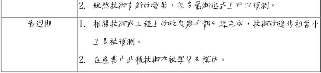 表 2.2 Betz 技術生命週期  階段 特性 應用技術出現期 1. 新產品、新製程或服務創造新的市場需求。  2.開始銷售。  3.擁有應用優勢者將成為贏家。 應用技術成長期 1.擁有一定的產量。  2.顧客購買量增加。  3.潛在競爭者進入，市佔率將成為競爭焦點，擁有績 效或價格優勢的產品會替代現有的產品，而應用技 術的發展非常快速多樣。 技術成熟期 1.市場飽和。  2.新購買者少，大多為重覆購買者。  3.產品標準規格出現，企業必須建立品質形象及具經 濟效益，相似的產品在品質合價格。 技術替代與荒
