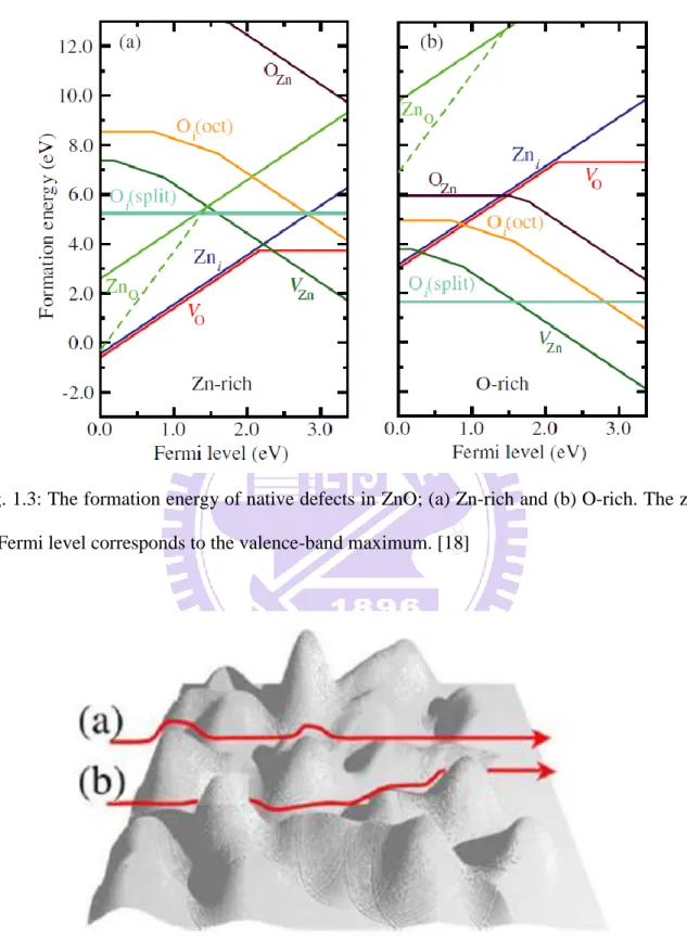 Fig. 1.4: Illustration of percolation model. (a) An electron chooses a shorter but higher barrier  path