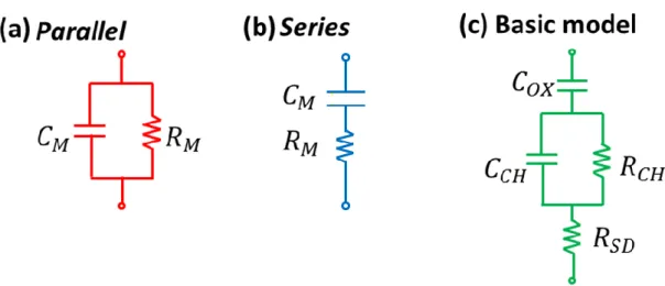 Fig.  2.5:  (a)  Parallel-  (b)  and  series-version,  and  (c)  complete  equilavent  circuit  of  TFTs  devices