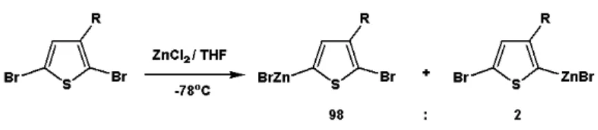 Figure 1-9. The mechanism of oxidative addition to C-Br bond primarily at the 5-poision 