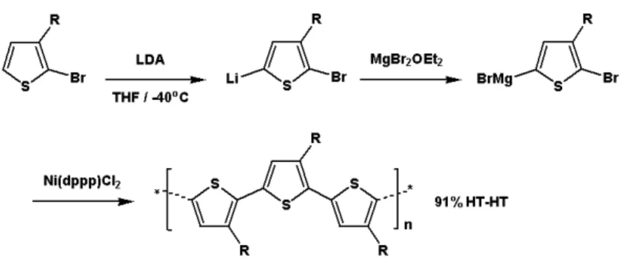 Figure 1-11. The polymerization of HT-HT poly(3-alkylthiophene) by using LDA/MgBr 2 OEt 2