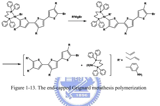 Figure 1-13. The end-capped Grignard metathesis polymerization