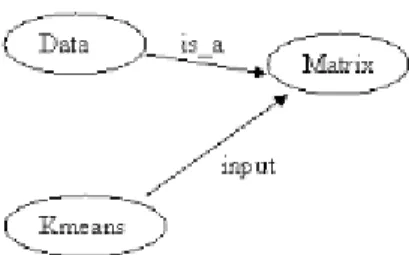 圖 16  ODEX ontology 範例圖 