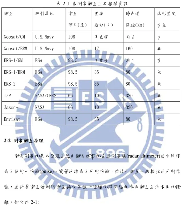 表 2-1  各測高衛星主要相關資訊  衛星  研制單位  衛星  傾角(度)  重複  週期(天)  跨赤道  間距(Km)  波形重定 有無  Geosat/GM  U.S.Navy  108  不重複  約 2  有  Geosat/ERM  U.S.Navy  108  17  160  無  ERS-1/GM  ESA  98.5  不重複  約 4  有  ERS-1/ERM  ESA  98.5  35  80  無  ERS-2  ESA  98.5  35  80  無  T/P  NAS