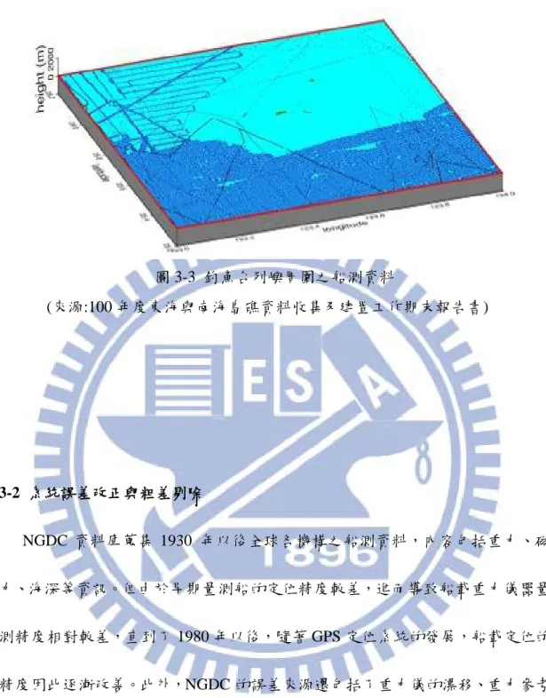 圖 3-3  釣魚台列嶼周圍之船測資料        (來源:100 年度東海與南海島礁資料收集及建置工作期末報告書)  3-2  系統誤差改正與粗差剔除     NGDC 資料庫蒐集 1930  年以後全球各機構之船測資料，內容包括重力、磁 力、海深等資訊。但由於早期量測船的定位精度較差，進而導致船載重力儀器量 測精度相對較差，直到了 1980 年以後，隨著 GPS 定位系統的發展，船載定位的 精度因此逐漸改善。此外，NGDC 的誤差來源還包括了重力儀的漂移、重力參考 場的不一致、基站偏移等。因此為了得到