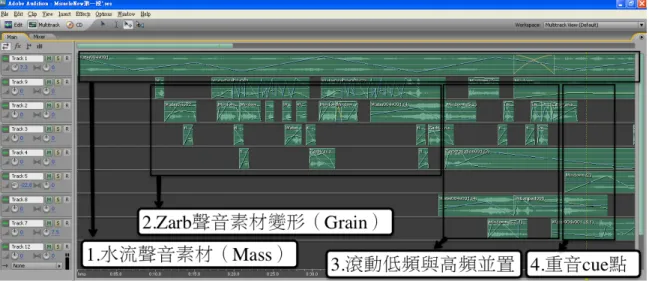 圖 8. 第一段 ”Mother” 預置電音素材分佈圖 