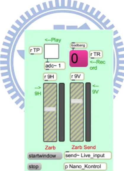 圖 14.  ”Miracle” Max/MSP Patch 部分～總設定 