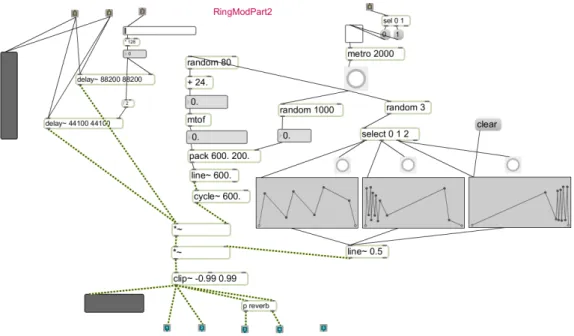 圖 19.  ”Miracle” Max/MSP Patch 部分~RingMod&amp;Delay子Patch 