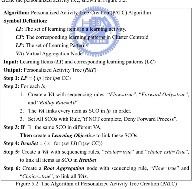 Figure 5.2: The Algorithm of Personalized Activity Tree Creation (PATC) 