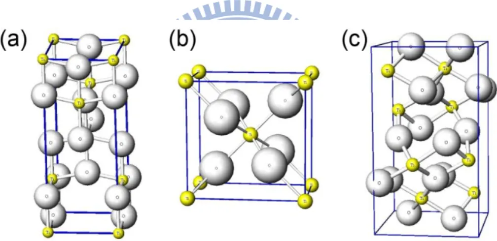 Fig. 2-2. The common TiO 2  crystal structures : (a) Anatase structure with space group I4 1 /amd or  Pearson symbol tI12