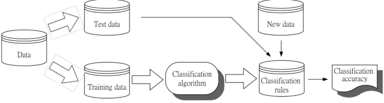 Fig. 1.1.    The machine learning process. 