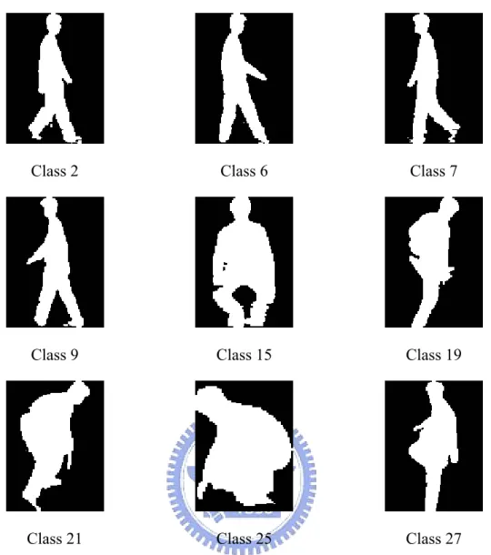 Fig. 4.4  Some “essential templates of posture” of person 1. 