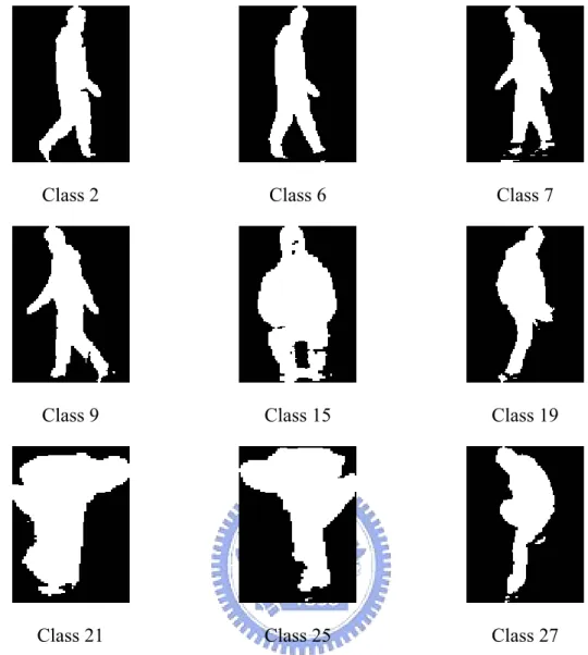 Fig. 4.5  Some “essential templates of posture” of person 5. 