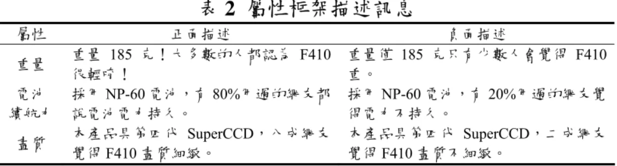 表 2  屬性框架描述訊息  屬性  正面描述  負面描述  重量  重量 185 克！大多數的人都認為 F410 很輕唷！  重量僅 185 克只有少數人會覺得 F410重。  電池  續航力  採用 NP-60 電池，有 80%用過的網友都說電池電力持久。  採用 NP-60 電池，有 20%用過的網友覺得電力不持久。  畫質  本產品具第四代 SuperCCD，八成網友 覺得 F410 畫質細緻。  本產品具第四代 SuperCCD，二成網友覺得F410 畫質不細緻。  目標框架：正／負面目標框架訊息