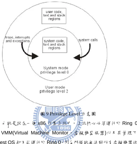 圖 9 Privilege Level 示意圖 