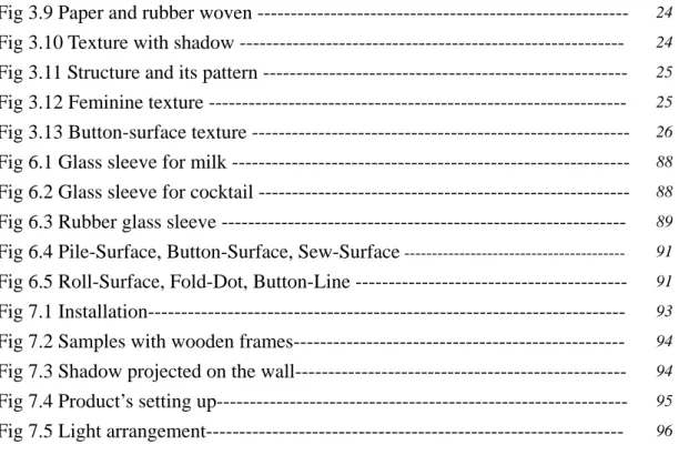 Fig 3.9 Paper and rubber woven --------------------------------------------------------  Fig 3.10 Texture with shadow ----------------------------------------------------------  Fig 3.11 Structure and its pattern -------------------------------------------