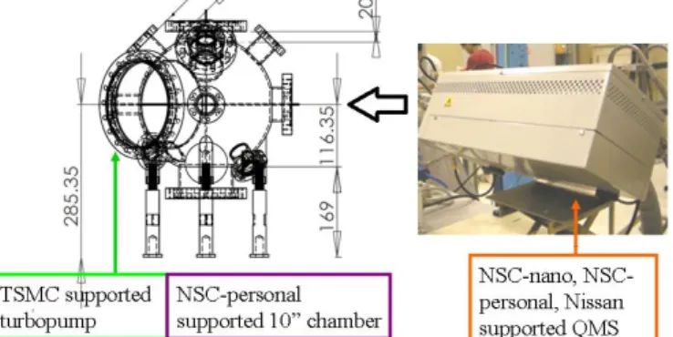 Fig. 1 A new QMS system for resist outgassing evaluation will be ready in July. Major  components  including  a  turbmolecular  pump,  load-lock  chamber,  and  a  10“ measurement chamber
