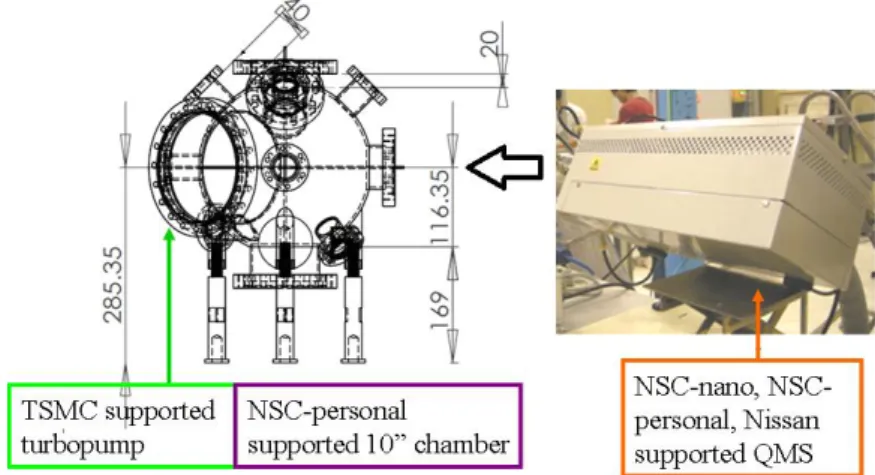 Fig. 2 (a) Scheme for the four beams exposure; (b) SEM picture of the 1D and 2D interference- lithographed  pattern
