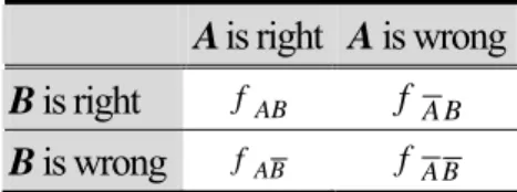 Table 1. Relative Skills Frequency  A is right A is wrong B is right  f AB f A B B is wrong f A B f A B