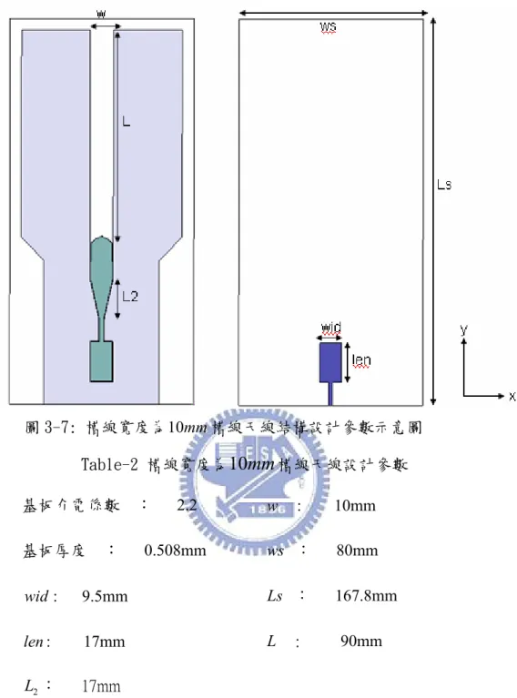 圖 3-7: 槽線寬度為 10mm 槽線天線結構設計參數示意圖  Table-2 槽線寬度為 10mm 槽線天線設計參數  基板介電係數    ：   2.2  w     :        10mm  基板厚度    ：   0.508mm  ws   ：      80mm  wid :   9.5mm  Ls   ：      167.8mm  len :        17mm  L     :          90mm  L ：      17mm  2   饋入的微帶線寬度為 1.6mm 設計