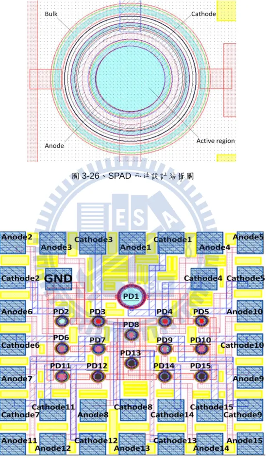 圖 3-26、SPAD 元件設計結構圖 