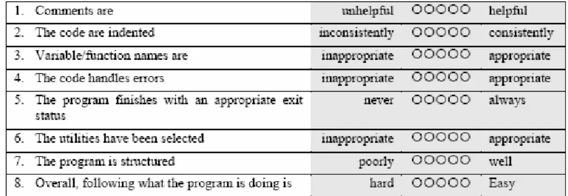 Figure 2: Marking criteria in Unix programming module