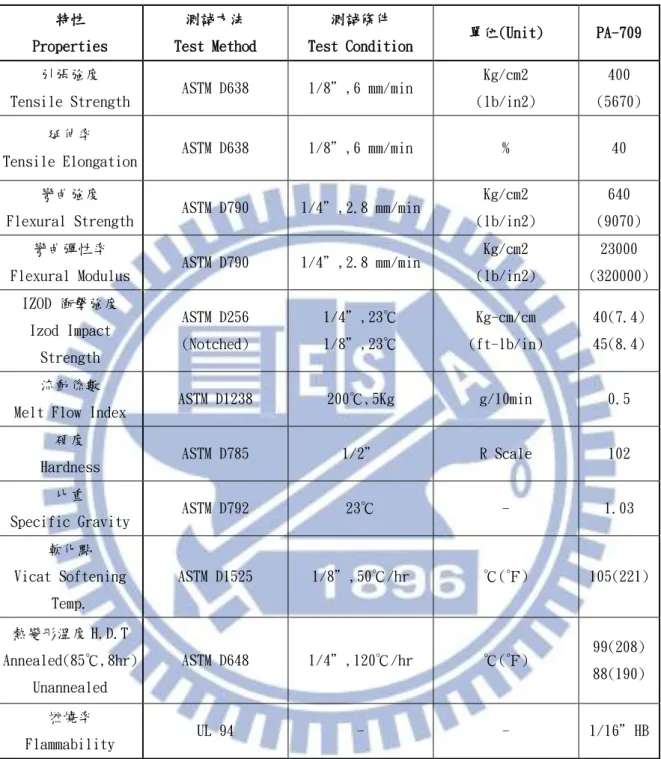 表 4-1  奇美 PA-709  材料特性[14]  特性  Properties  測詴方法  Test Method  測詴條件 